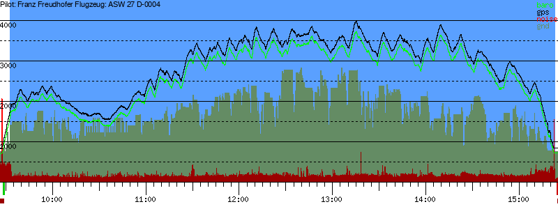 Barometer